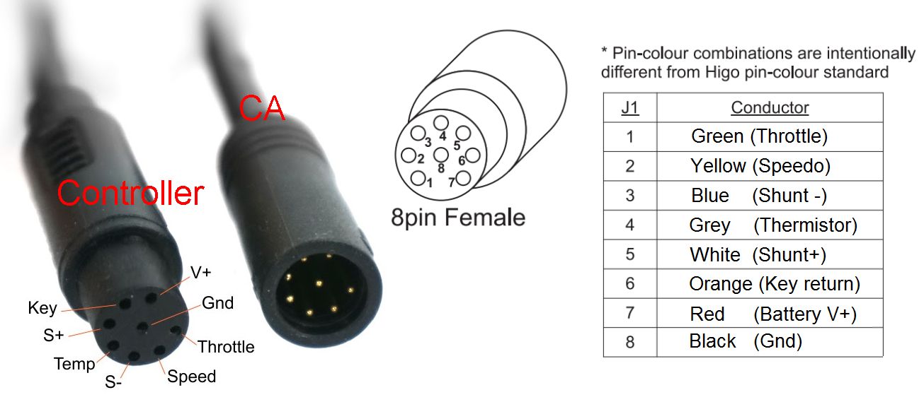 Pinout Details of new WP8 Connector Standard for CA's