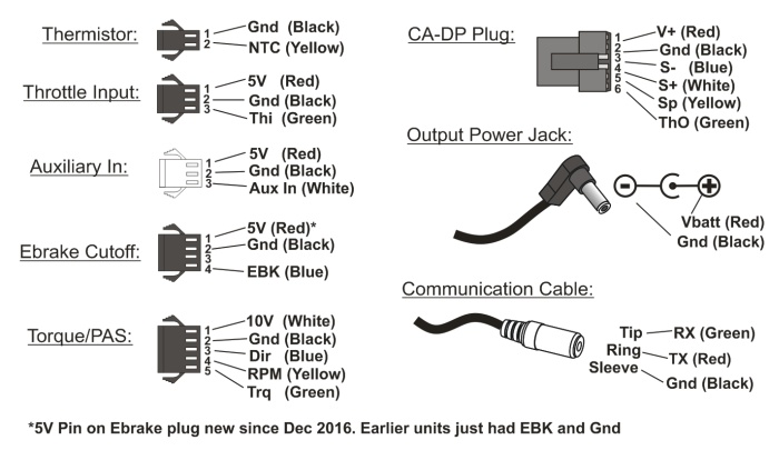 V3 Cycle Analyst Connector Pinouts, 2017 Update