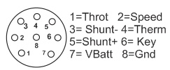 CA3-WP Connector